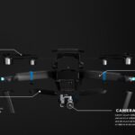 Drone features overview