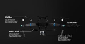 Drone features overview