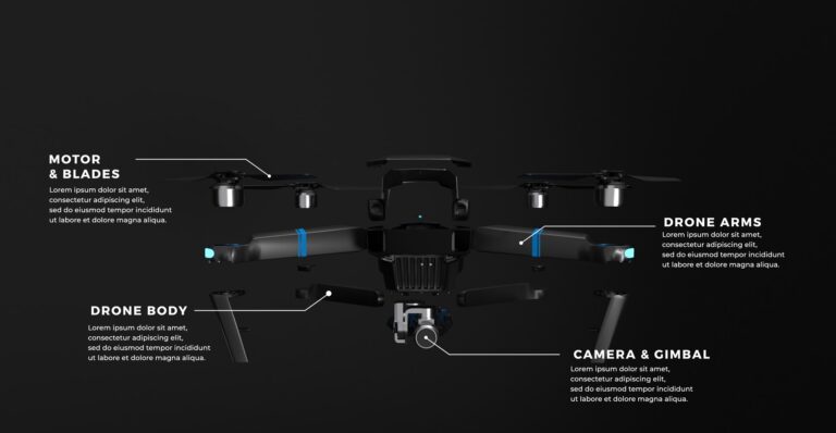 Drone features overview